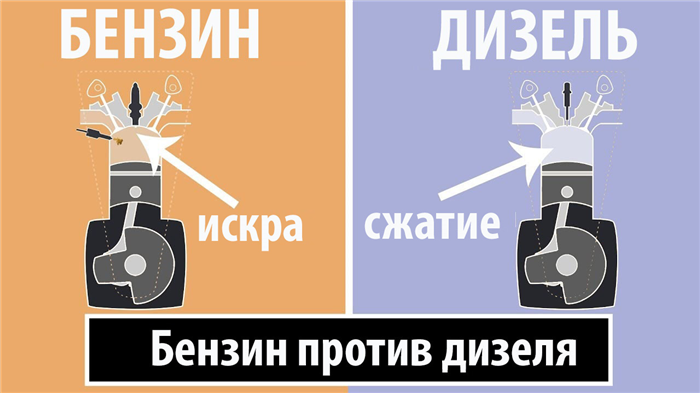 Дизель и бензин отличия двигателя.