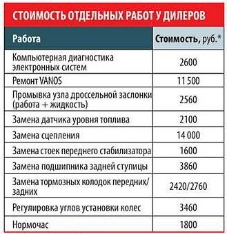 Задняя подвеска бмв х5 е53.