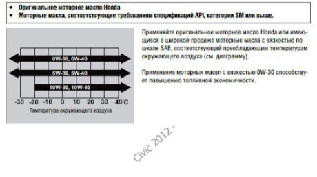 5W-30 или 5W-40: что лить в двигатель? Объясняю простыми словами, когда стоит менять вязкость масла