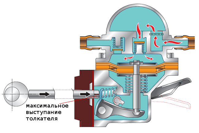 Бензонасос ваз 09 карбюратор.