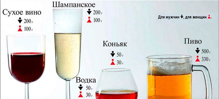 Через сколько выветривается 50 грамм коньяка.