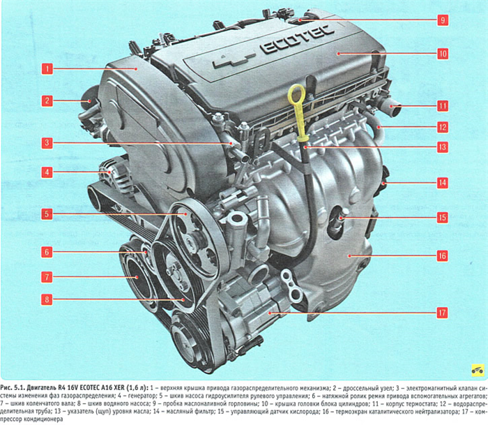 Chevrolet aveo t300 двигатель.