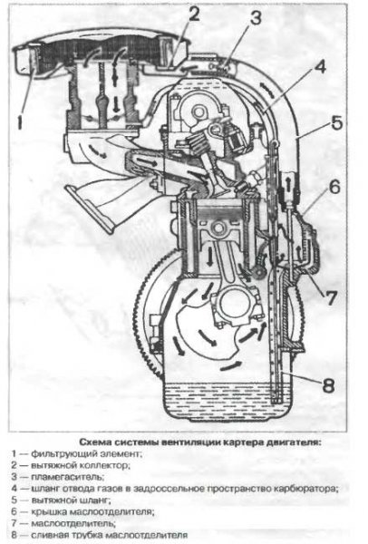Чистка сапуна ваз 2110.