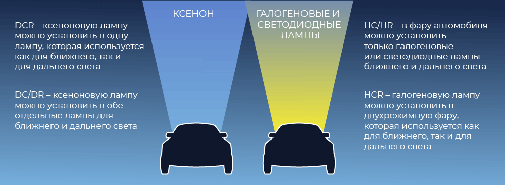 Что грозит за установку ксенона.