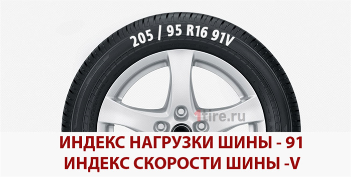 Что значит индекс нагрузки на шинах.