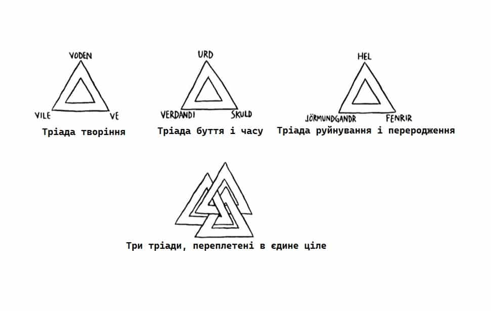 Что значит знак треугольник в треугольнике.