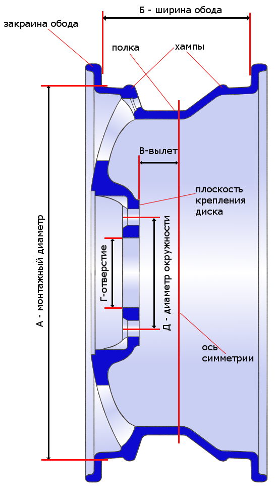 Диски r13 на ваз 2109.