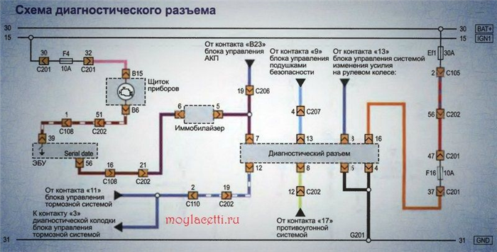 Где находится иммобилайзер на шевроле лачетти.
