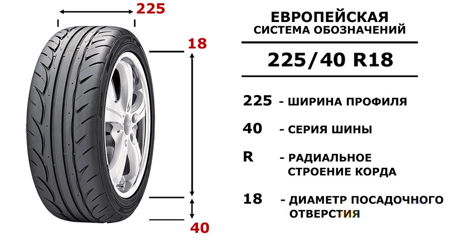 Как подобрать диски и шины на авто.