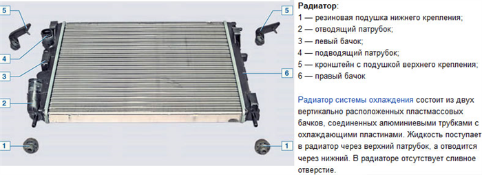 Как поменять радиатор на рено логан.
