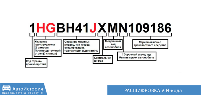 Как узнать по вин номеру комплектацию машины.