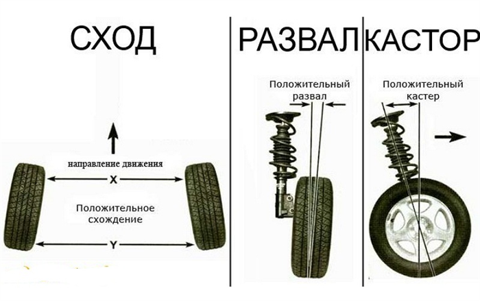 Как выставить развал на ваз 2109.