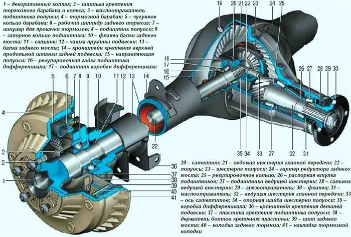 Как заменить мост на ваз 2107.