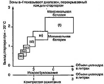 Какая мощность у стартера.