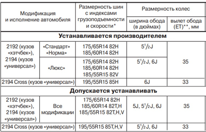 Какие шины на калину универсал.