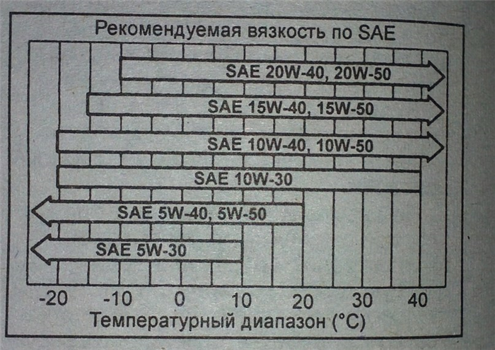 Какое масло лучше лить в старый двигатель.