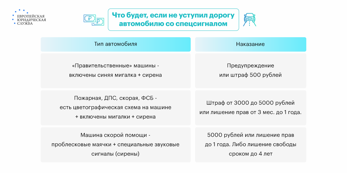 Какой штраф за спецсигналы.