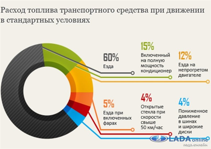 Какой расход ваз 2121.