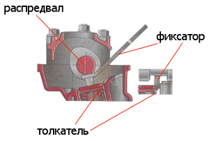Клапана на ваз 21099 инжектор.