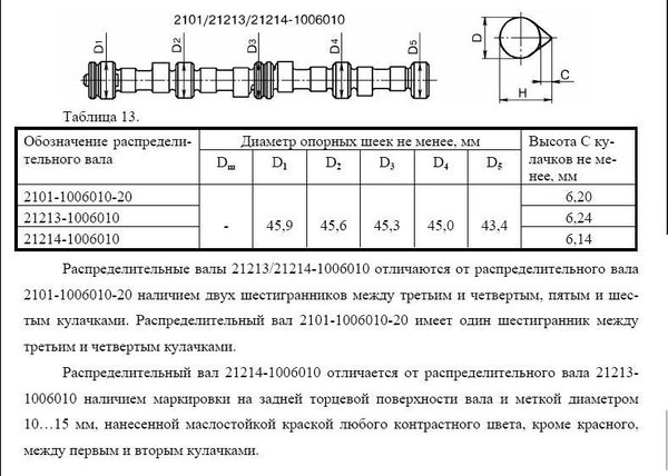 Компрессия на ваз 21214.
