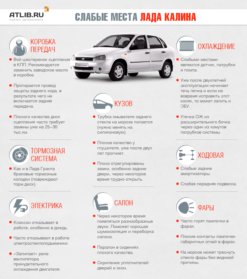 Лада калина основные неисправности.