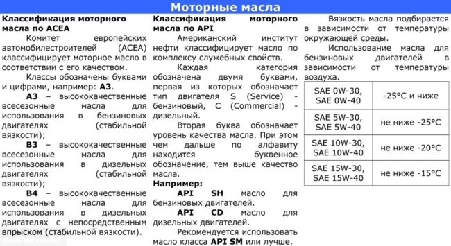Масло для шевроле авео т300.