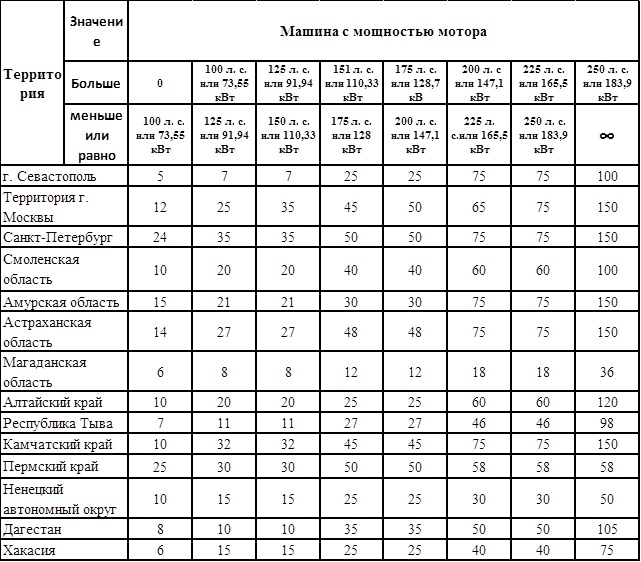 Налог на роскошь toyota land cruiser 200.