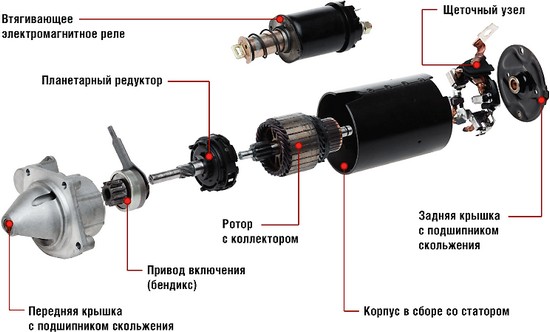 Обгонная муфта стартера ваз 2110.