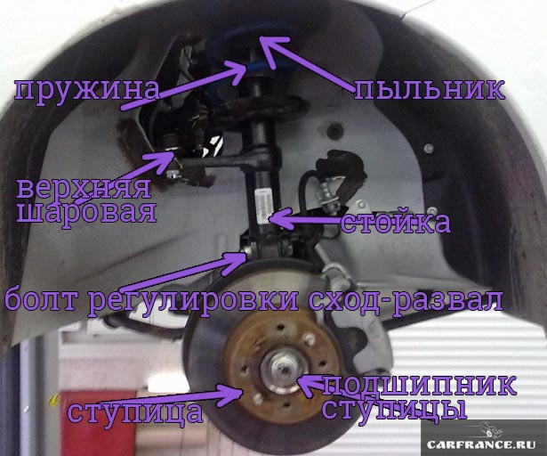 Передняя подвеска лада гранта.