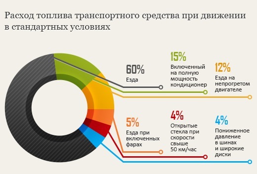 Расход топлива лада гранта 8 клапанная.