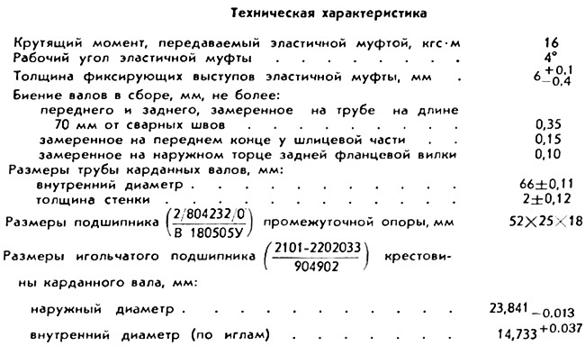 Размер кардана ваз 2101.