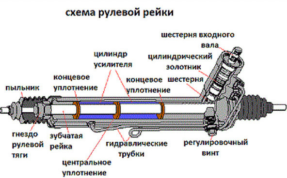 Рулевая рейка mitsubishi lancer 9.