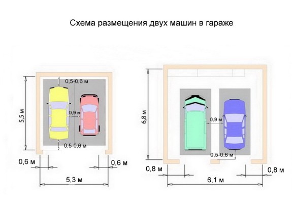Ширина ворот гаража на 2 машины.