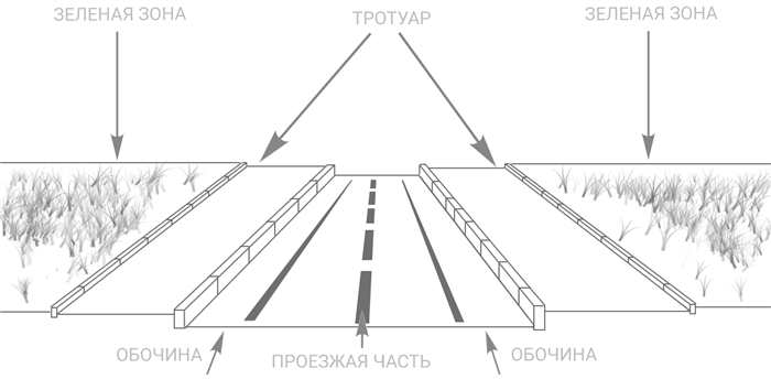 Штраф за езду по тротуару.