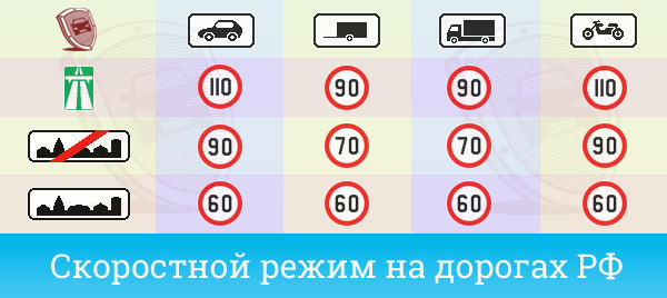 Штраф за превышение выше 40.