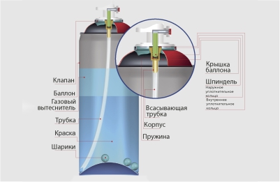 Сколько краски в баллончике 520 мл.