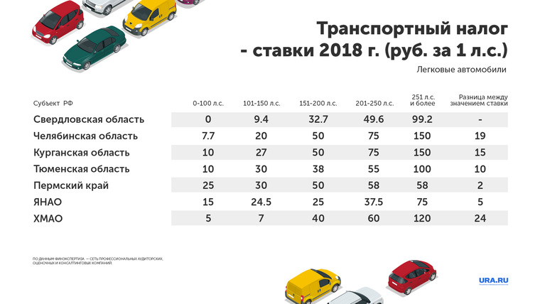 Сколько налог за 141 лошадиных сил.