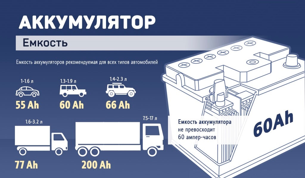 Сколько нужно вольт чтобы зарядить аккумулятор.