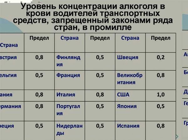 Сколько промилле разрешается водителю.