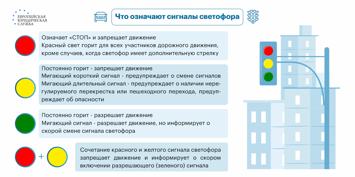 Сколько раз мигает зеленый сигнал светофора.