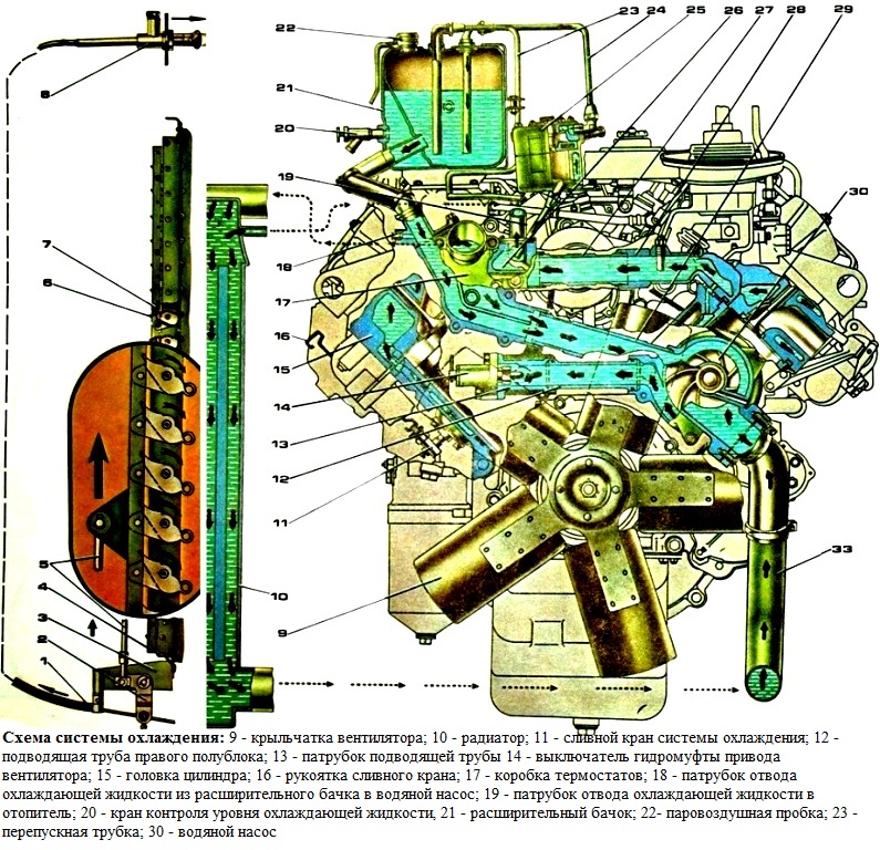 Сколько тосола в камазе 43118.