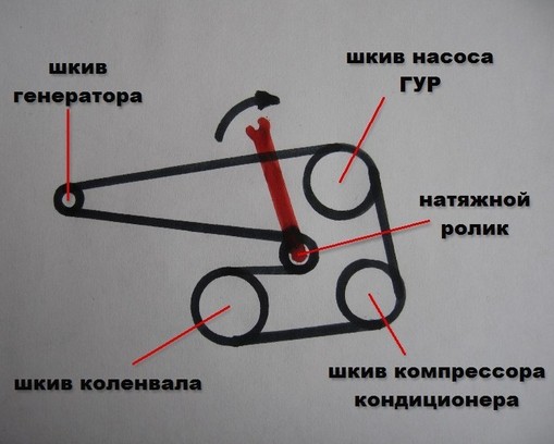 Снятие ремня генератора лачетти.