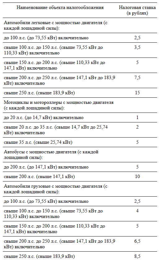 Сроки изменения ставки транспортного налога.