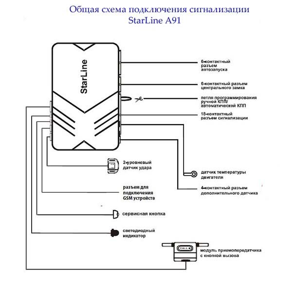 Старлайн а91 схема подключения на ваз 2114.