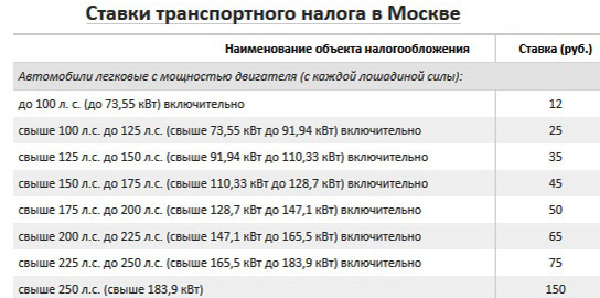 Ставка налога авто 2017.