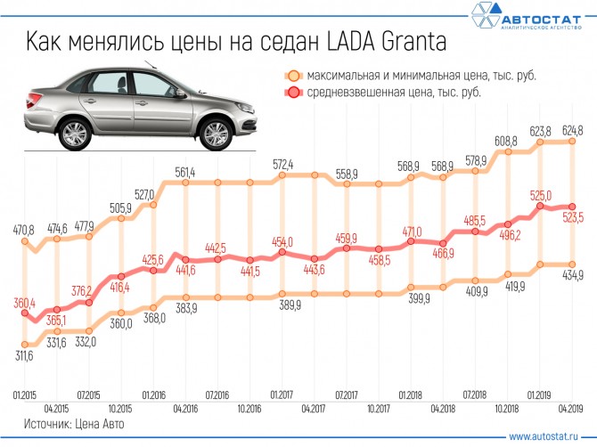 Стоимость лада гранта 2013 года выпуска.