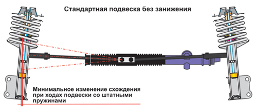 Стойки сс20 на ваз 2109.
