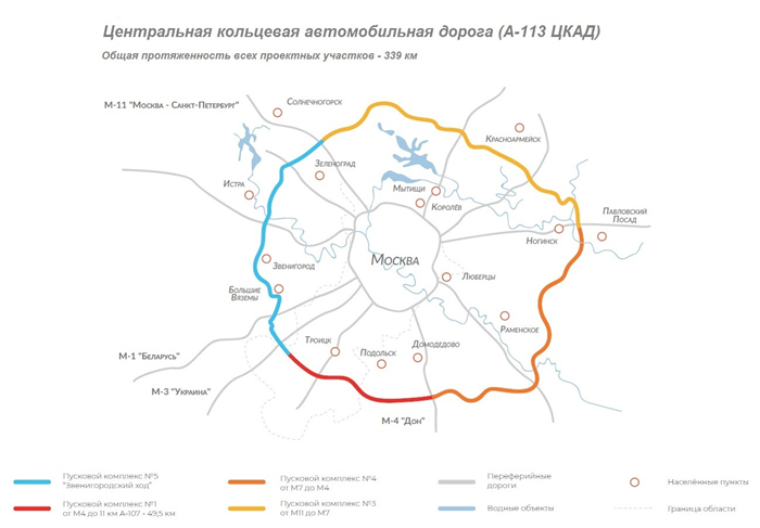 Строительство центральной кольцевой автомобильной дороги.