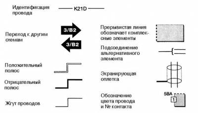 Схема системы охлаждения пежо 406.