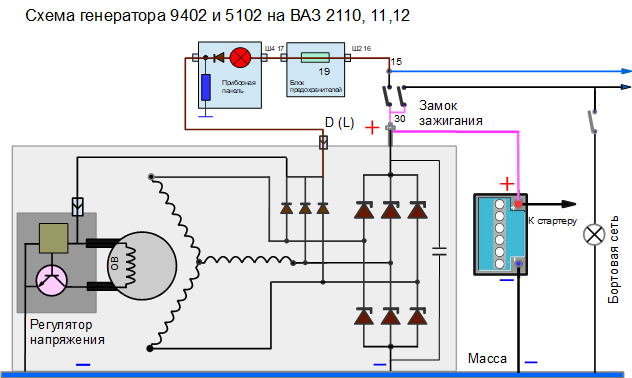 Схема зарядки аккумулятора ваз 2110.
